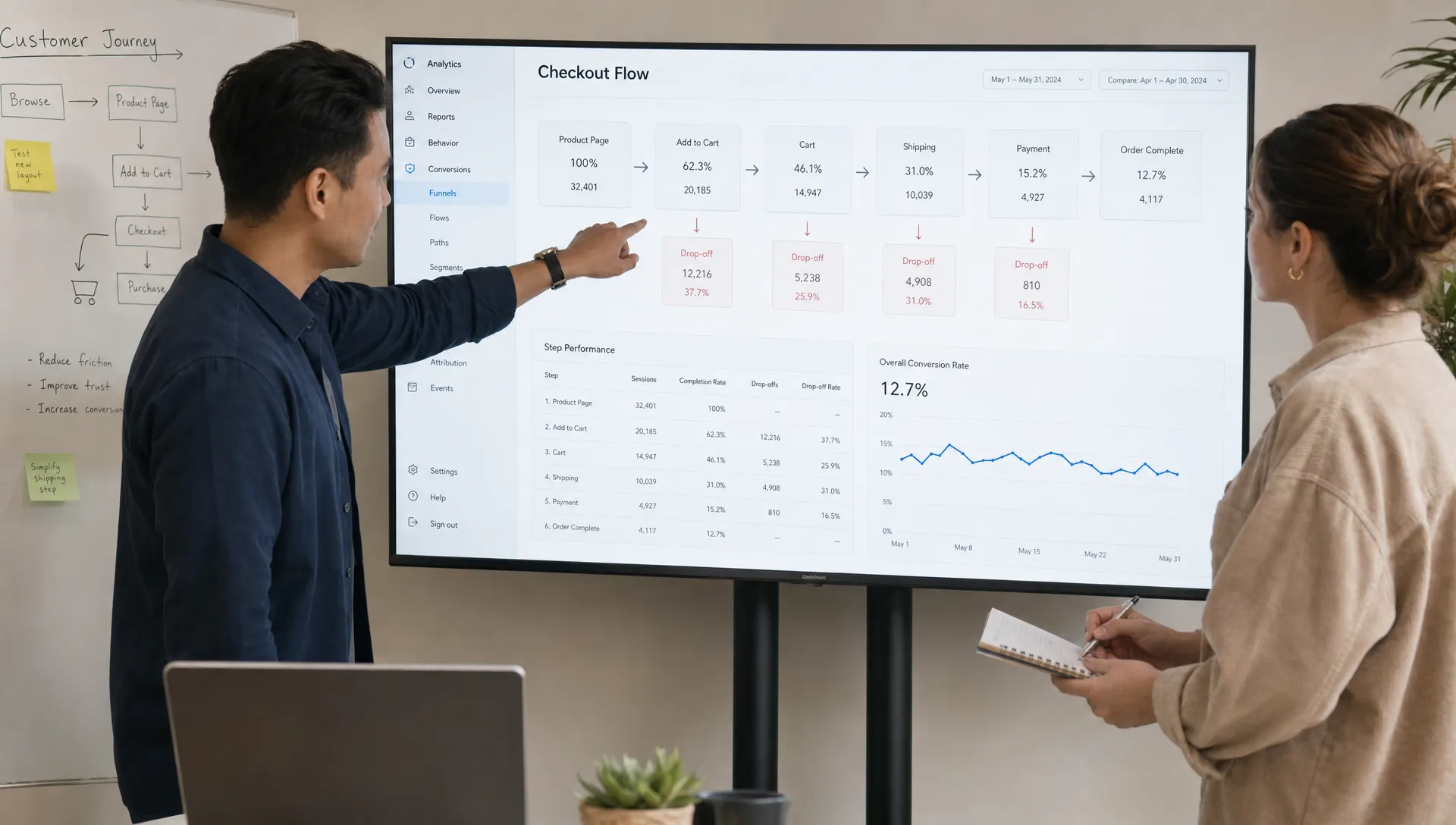 Ecommerce Conversion Optimization Mistakes Costing You Sales