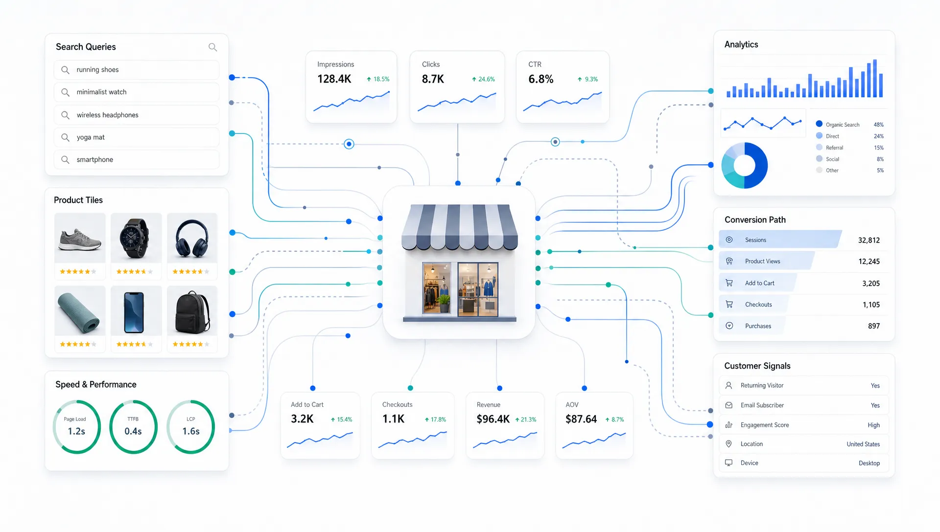 How Ecommerce Web Development Services Support Growth