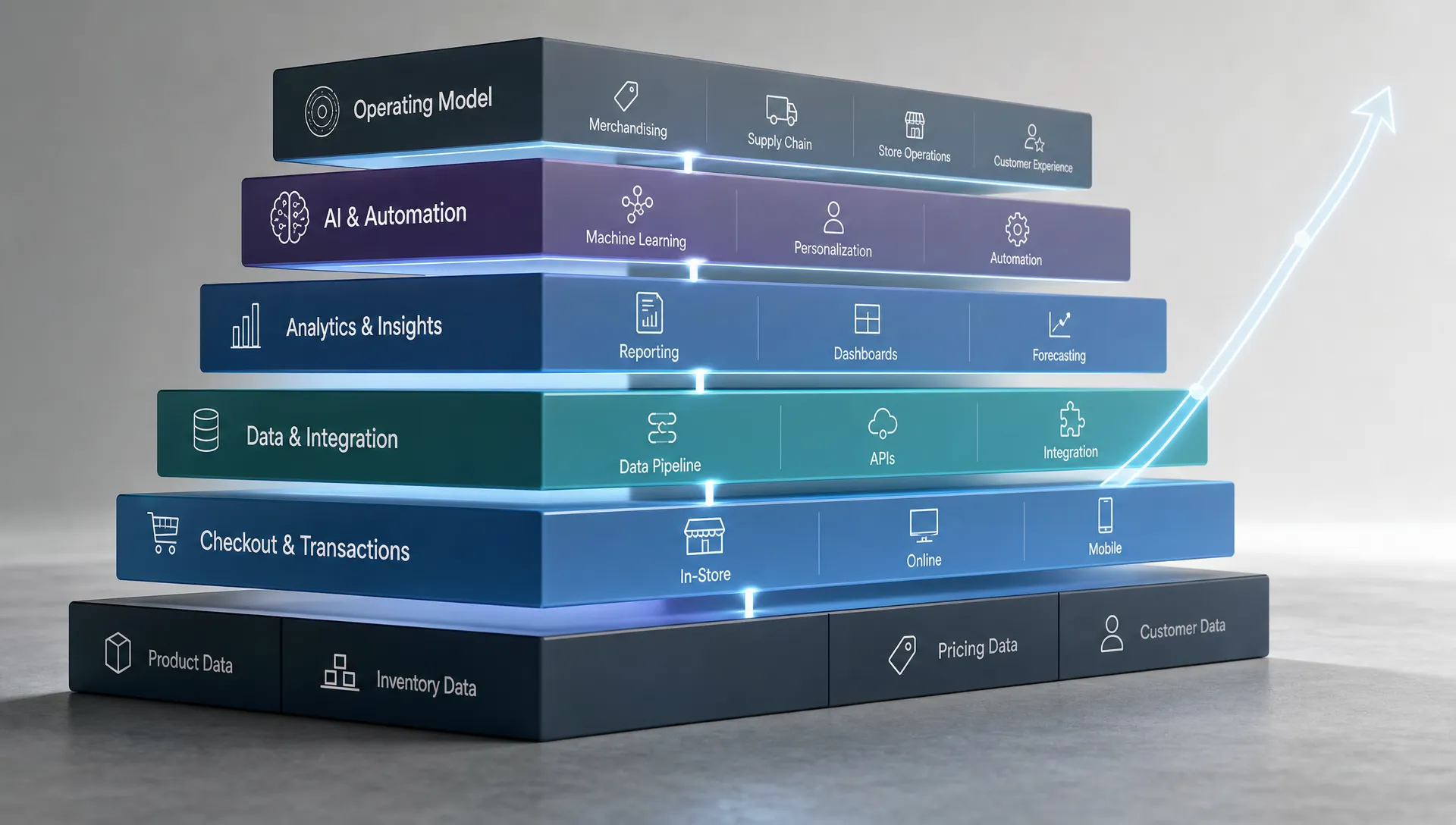 A Practical Roadmap for Digital Transformation in Retail