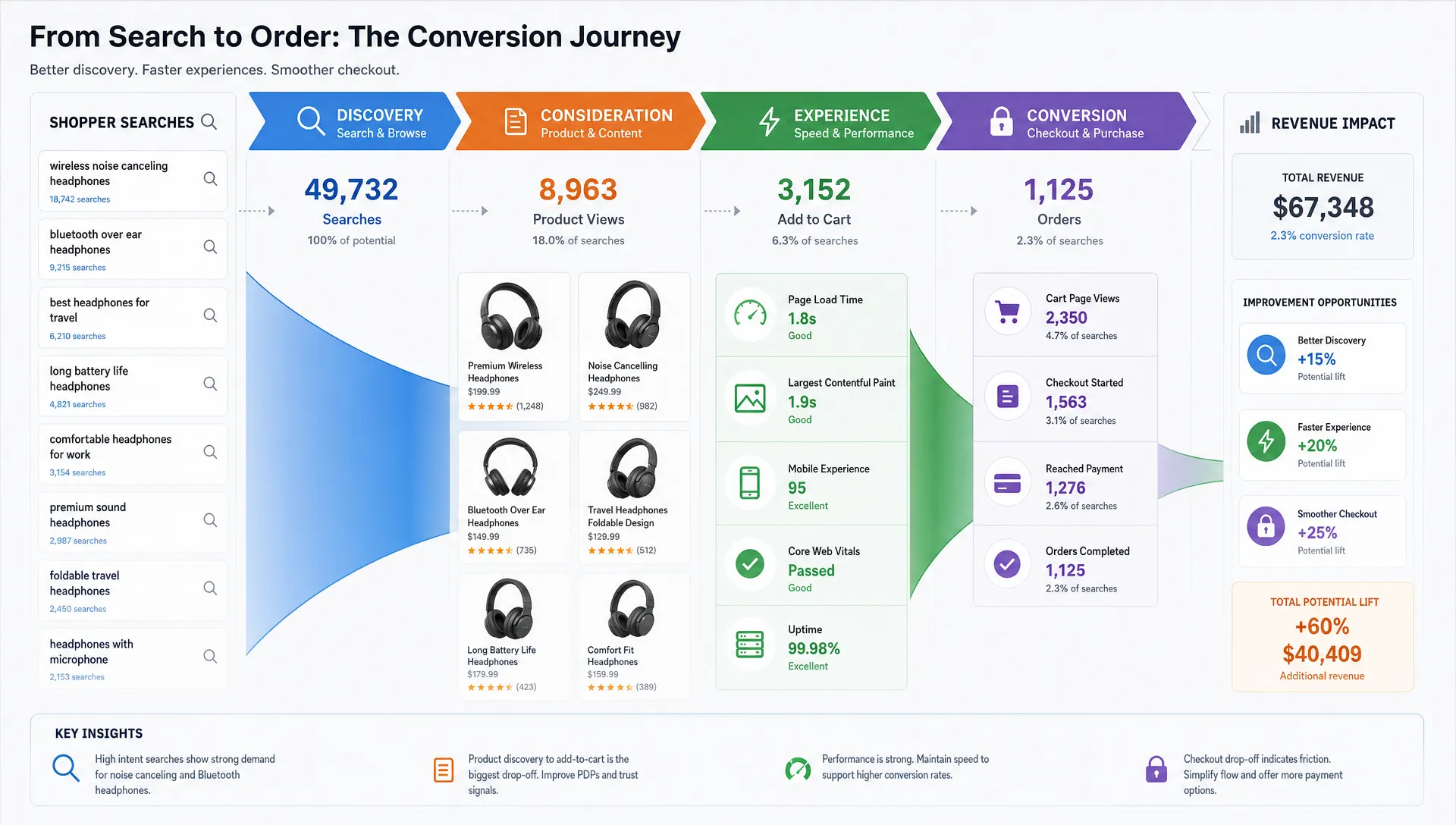 Ecommerce Conversion Rate Optimization That Actually Works