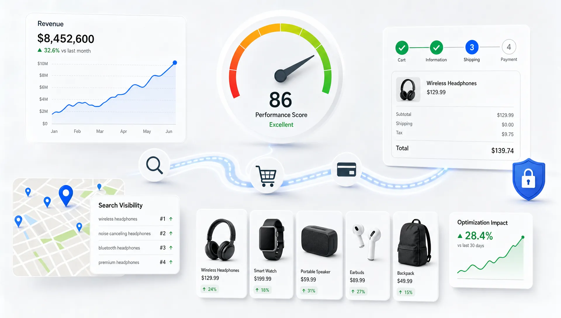 What to Expect From an Ecommerce Development Company