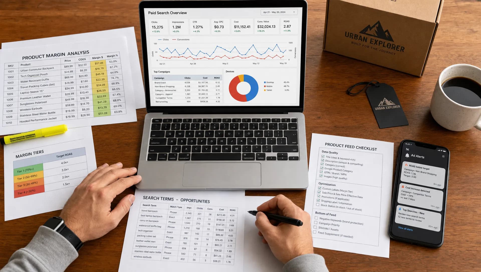 How Ecommerce PPC Management Improves Incremental Revenue