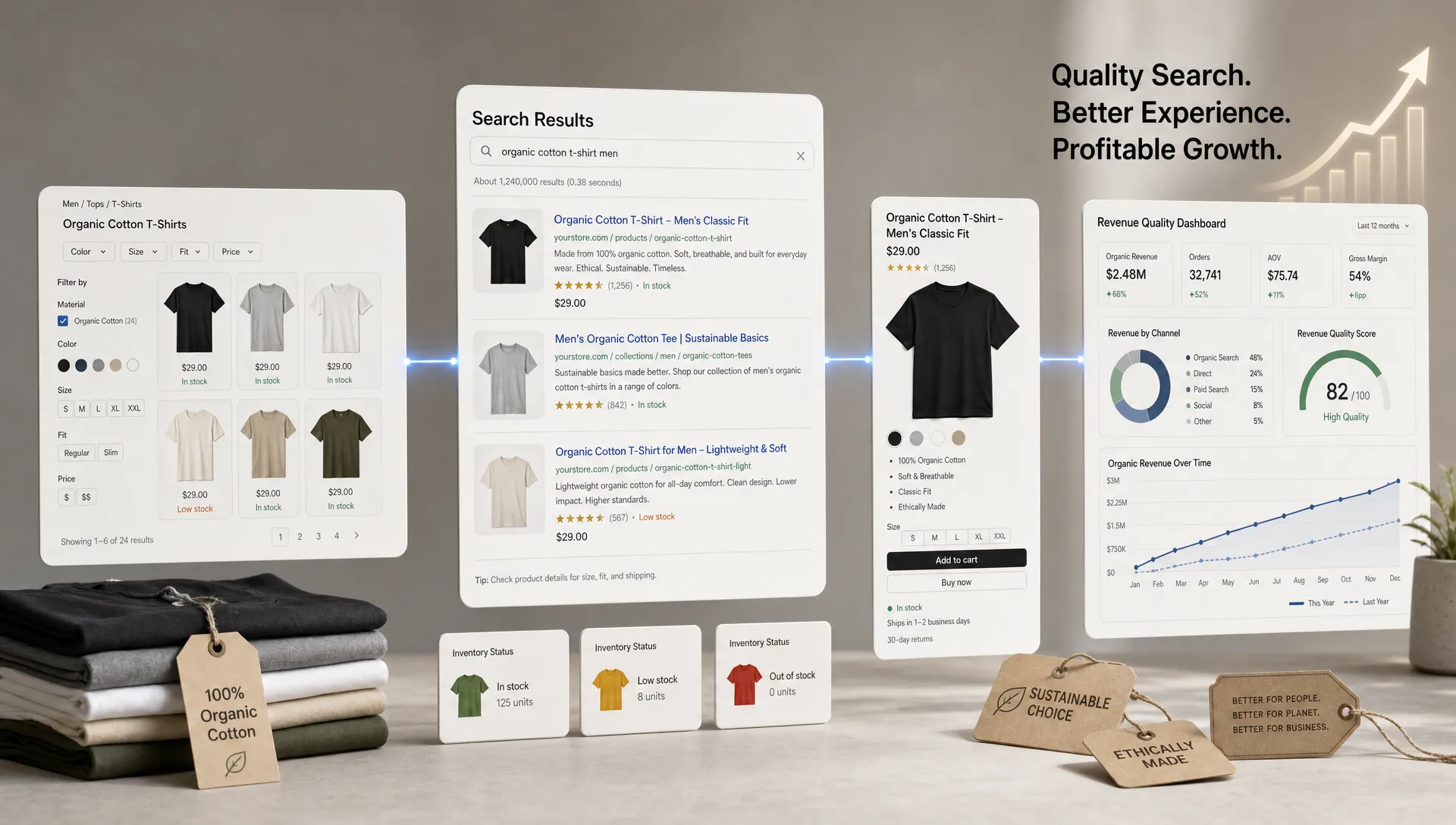 How SEO Services Ecommerce Teams Buy Should Be Measured